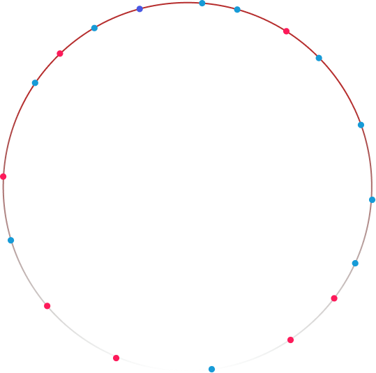 Summit Flow Circle